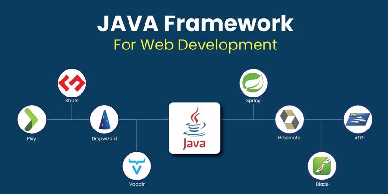 Лучшие Java-фреймворки, которые должен знать каждый разработчик в 2025