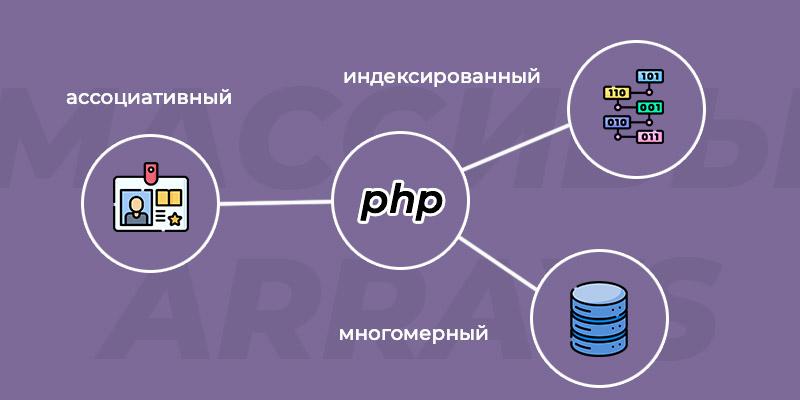 Рекомендации по работе со структурами данных PHP